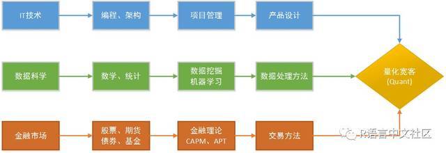 用R語(yǔ)言開啟量化投資 構(gòu)建智能投資管理體系的實(shí)踐指南
