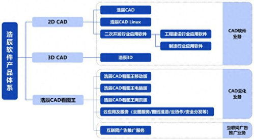 浩辰軟件IPO定價103.4元申購解讀 國產CAD軟件領軍者，能否引領軟件與信息技術服務新浪潮？