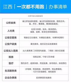 指尖上的政務(wù)服務(wù) 贛服通讓證照代辦說辦就辦