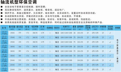 九洲普惠軸流機(jī)型環(huán)?？照{(diào) 為工業(yè)與商業(yè)空間提供高效降溫解決方案